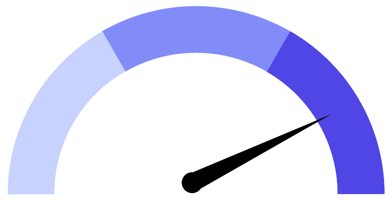 Gauge widget preview